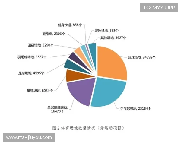 赛事平台与健身健康应用数据互通，促进参与